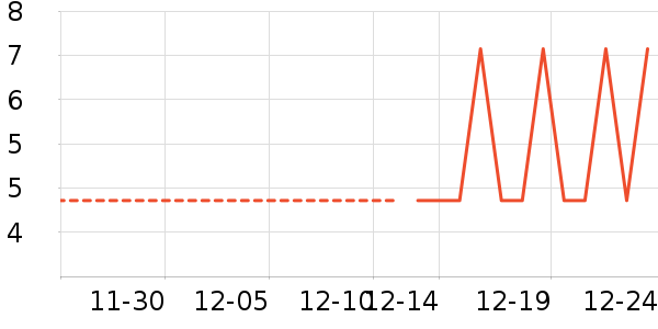 ����/�߲˸���ʷ�۸�