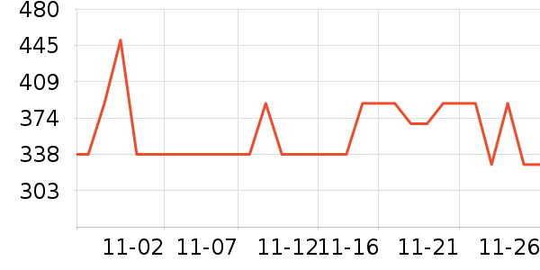 ���˶���ë����Ʒ��ʷ�۸�