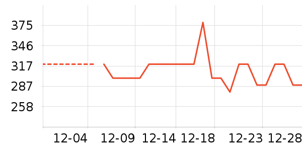 ѩ�з����޷���ʷ�۸�