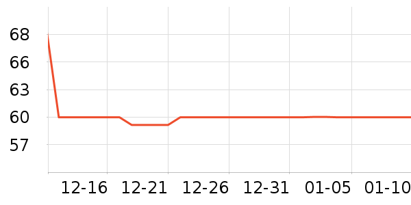 �����˶�����/��ͷ����ʷ�۸�