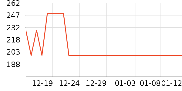 ɼɼ���п���ʷ�۸�