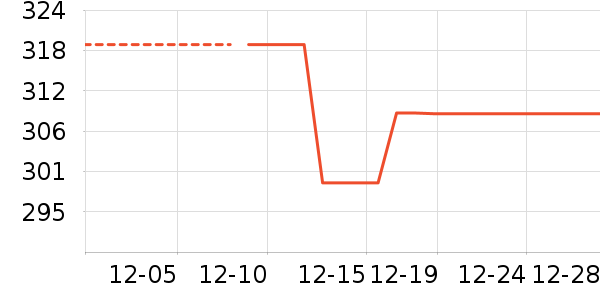 �׼Ҷ�����Ʒ��ʷ�۸�