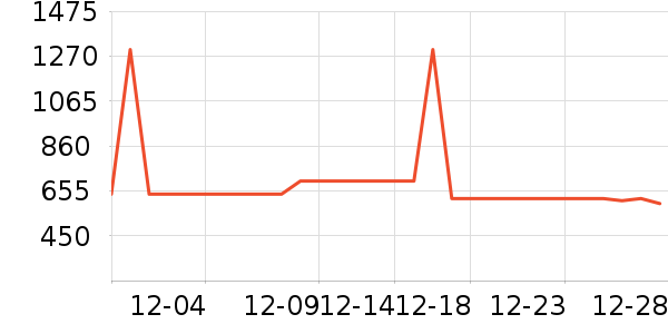 �������޷���ʷ�۸�