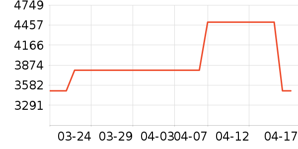 ��������ɽ�س�/��·����ʷ�۸�