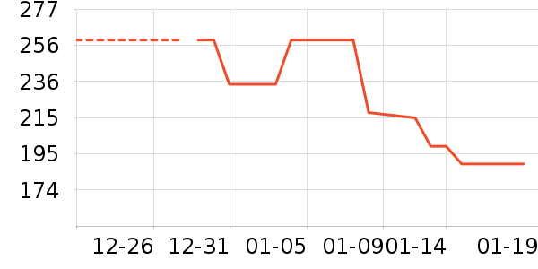 JEEP ����/������ʷ�۸�