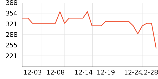 ����˯��/�Ҿӷ���װ��ʷ�۸�