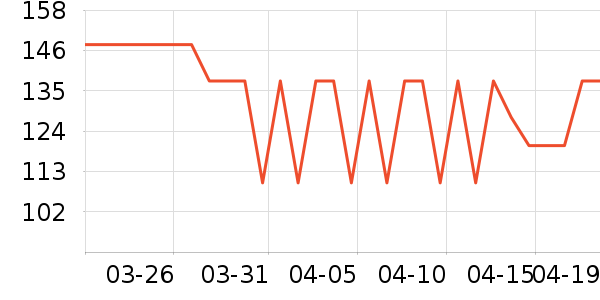 �ϴ󴸳�����ʷ�۸�