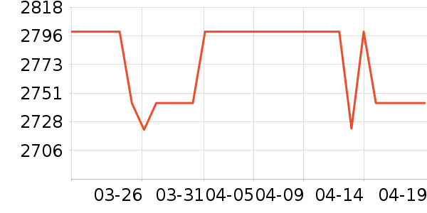 �����������ʷ�۸�