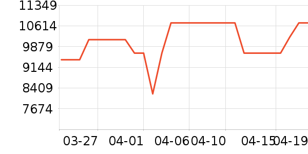 �����۱�����ʷ�۸�