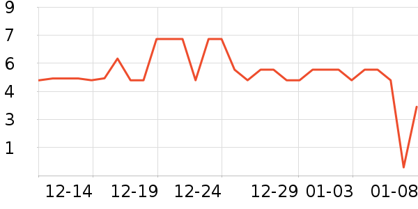 ����Ʒ�Ƹ�������ʷ�۸�