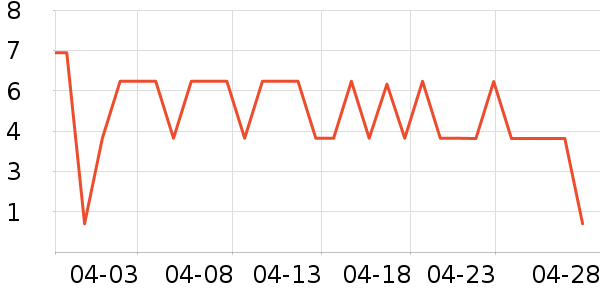 ����Ʒ�Ƹ�������ʷ�۸�