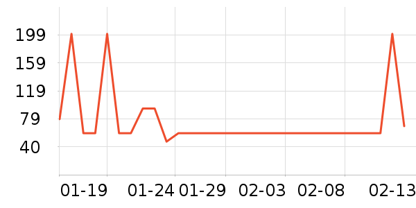 ѩ�з�Ůʽ����/������ʷ�۸�