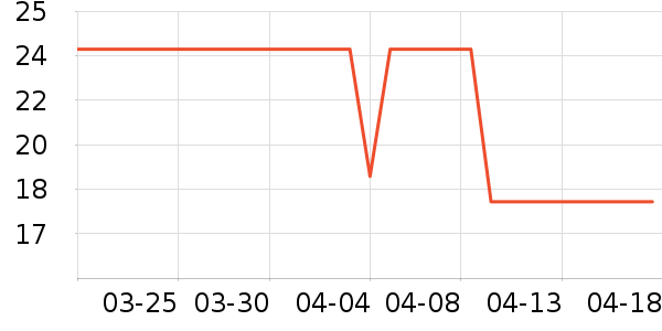 ȸ������/������ʷ�۸�