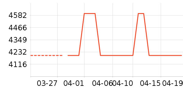 �����۱���/�����ʷ�۸�