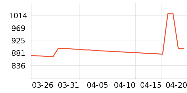 ��ԣ�ﴲ��ʷ�۸�