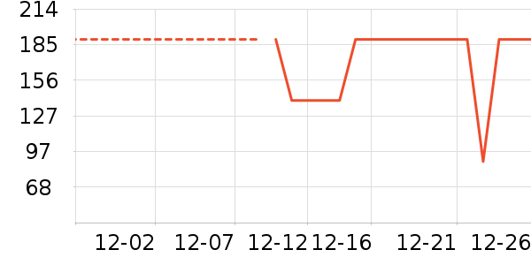 �����ʷ�۸�