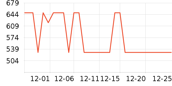 Ůʿ����Ь��ʷ�۸�