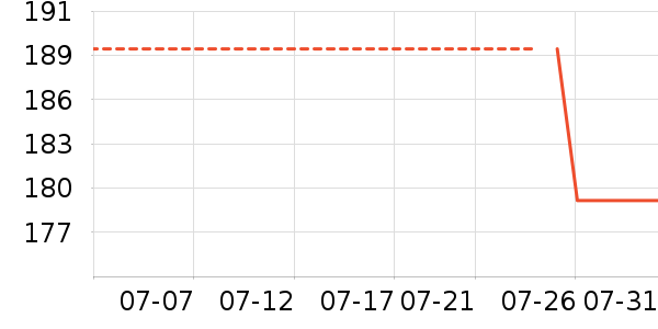 ���ĵ������ʷ�۸�