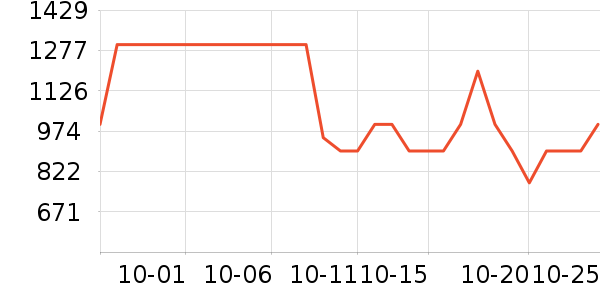 ����˽�����е��ʷ�۸�