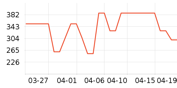 �����ص������ʷ�۸�