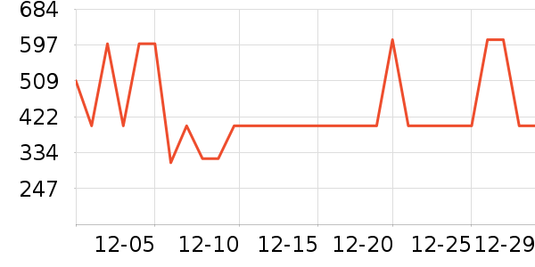 ѼѼŮʽ���޷���ʷ�۸�