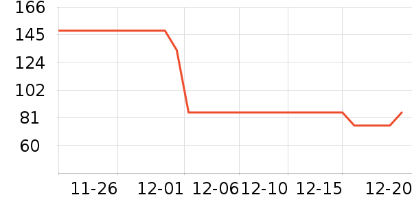 ������ţ��/��Ʒ��ʷ�۸�