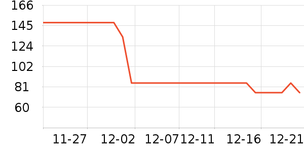 ������ţ��/��Ʒ��ʷ�۸�