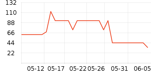 ����ʱ�е�׹/������ʷ�۸�