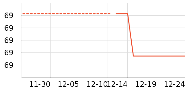 ����˫�����ʷ�۸�