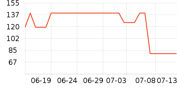 �������п���ʷ�۸�