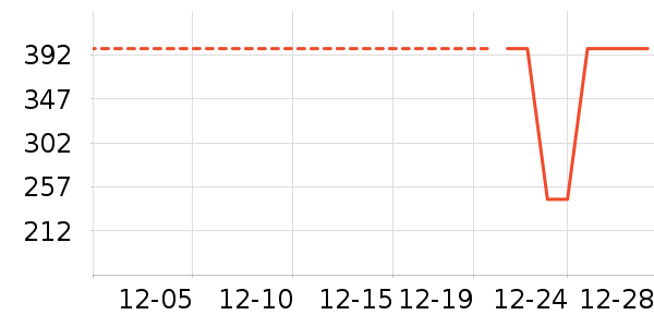 ����֮�����޷���ʷ�۸�