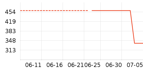 Ƭ��񥻤����װ��ʷ�۸�