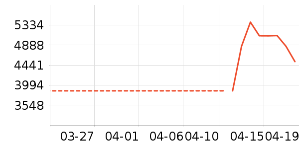 ���Ŀյ���ʷ�۸�