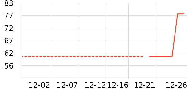 ��ʿ���ͯ����/������ʷ�۸�