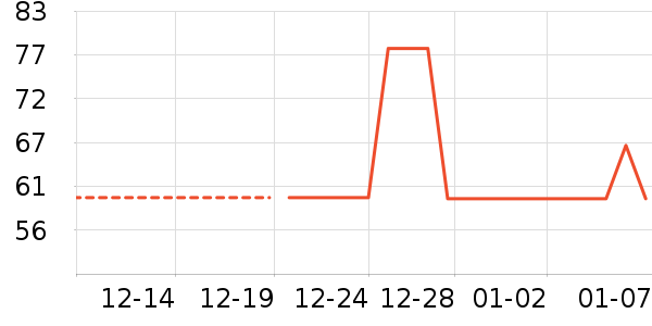 ��ʿ���ͯ����/������ʷ�۸�