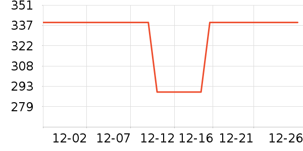 ˮ�Ǳ�����ʷ�۸�