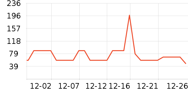 ����/������ʷ�۸�