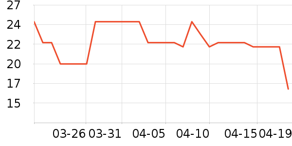 ˪ɽϴɹ��Ʒ��ʷ�۸�