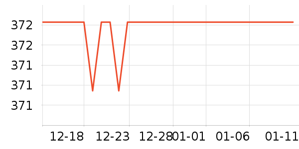 ����Ʒ�Ƶ���/������ʷ�۸�