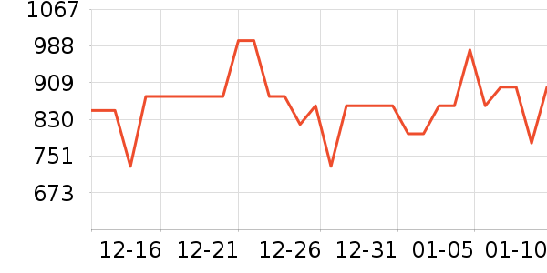 ��˾�Ƕ�ͯ���޷���ʷ�۸�