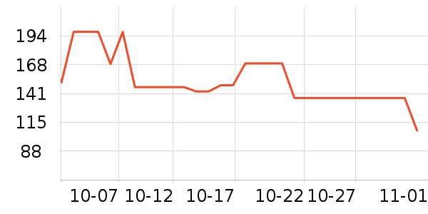 ���������뵶��ʷ�۸�