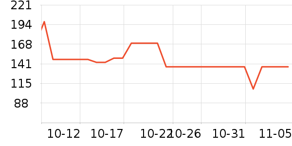 ���������뵶��ʷ�۸�