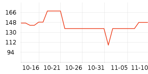 ���������뵶��ʷ�۸�