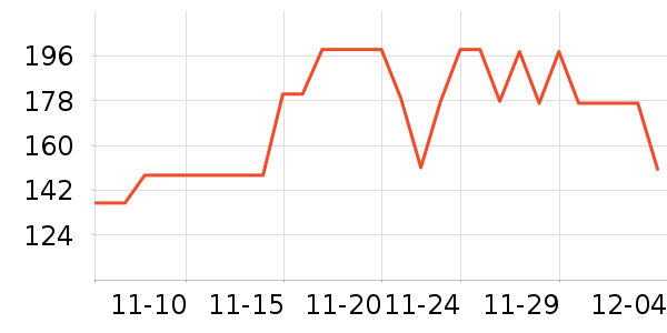 ���������뵶��ʷ�۸�