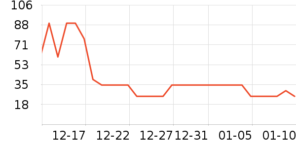 ����˹��������ʳ��ʷ�۸�