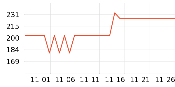 �����ʳ����̷���ʷ�۸�