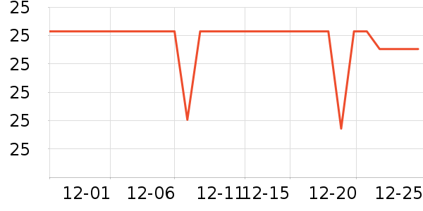 �׷�â����ʷ�۸�