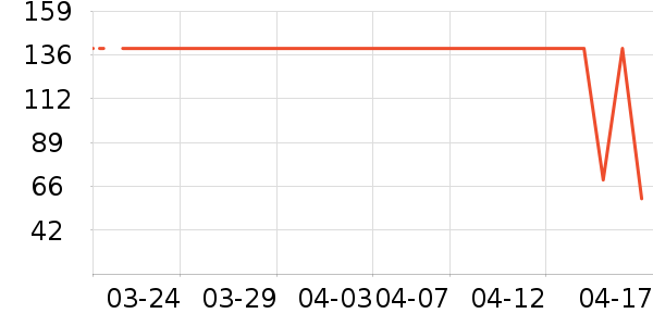 1����������Ʒ��ʷ�۸�