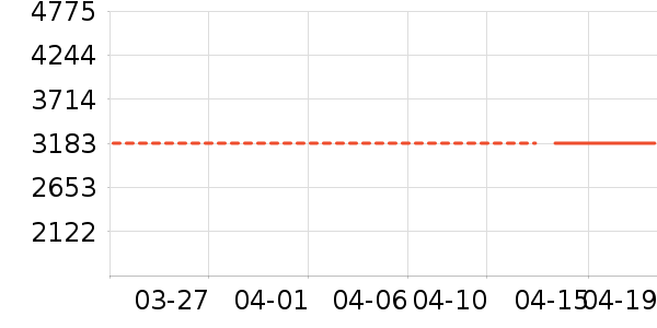 С����ʾ����ʷ�۸�