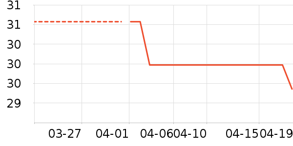 �������������ʷ�۸�